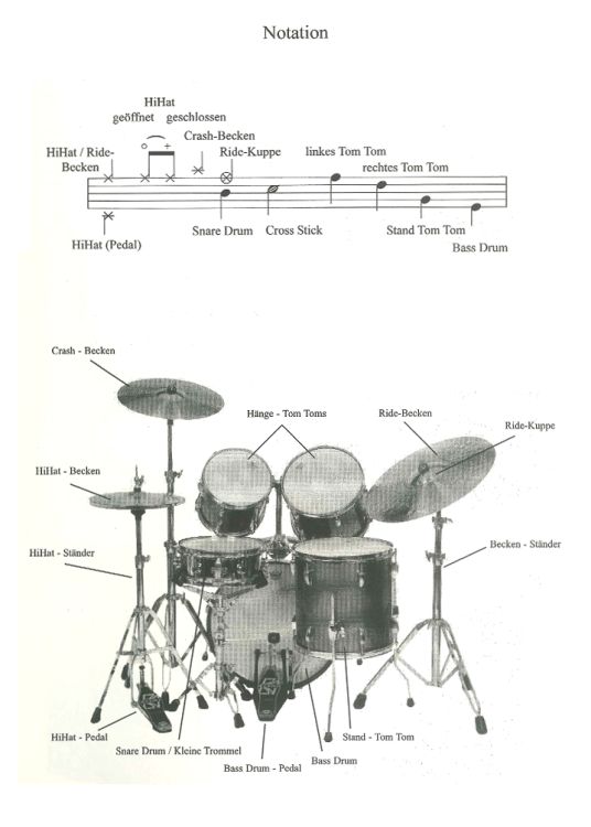 hartmut-nold-grundlagen-fuer-drumset-schlz-_0002.jpg