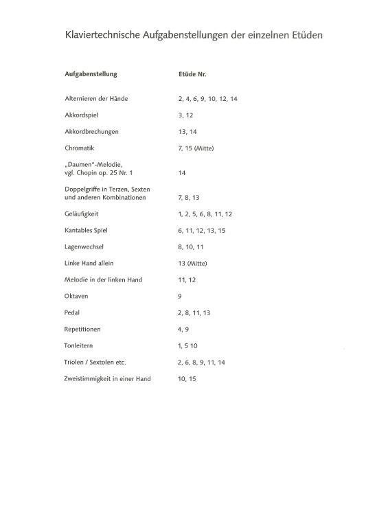 moritz-moszkowski-15-etudes-de-virtuosite-op-72-pn_0002.jpg