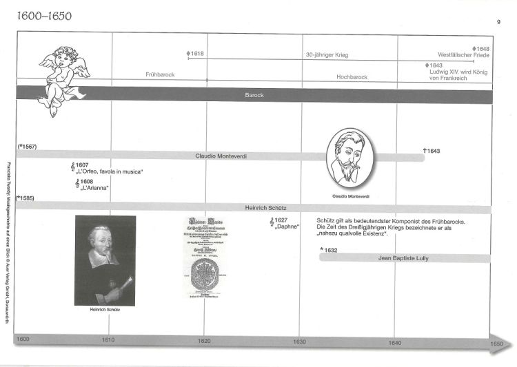franziska-twardy-musikgeschichte-auf-einen-blick-b_0002.jpg