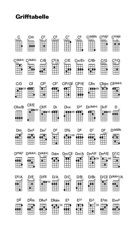 die-aerzte-songbook-fuer-ukulele-uk-_texte-akkorde_0007.jpg