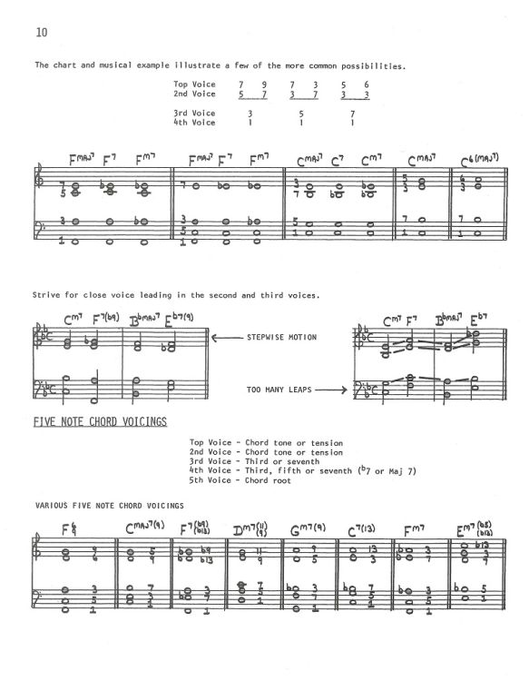 jim-progris-jazz-piano-chord-voicings-for-two-hand_0003.jpg