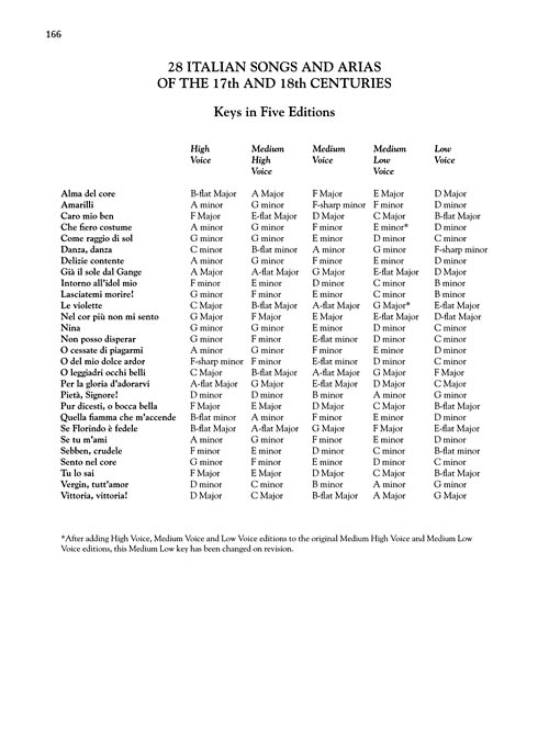 28-italian-songs--arias-of-the-17th--18th-centur-g_0006.JPG
