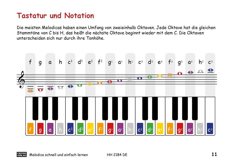 melodica-schnell-und-einfach-lernen-melodica-_note_0007.jpg