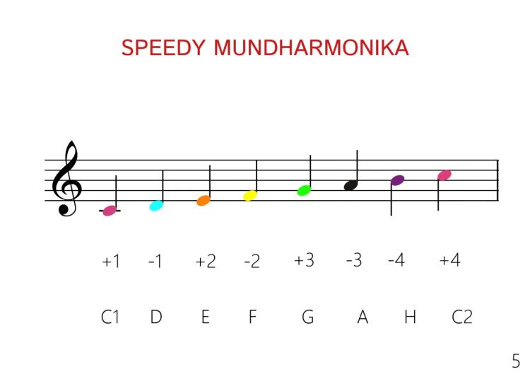 speedy-mundharmonika-liederbuch-mhar-_notendownloa_0004.jpg