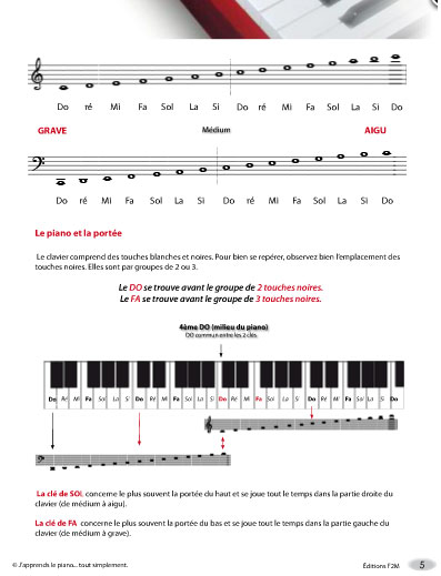 christophe-astie-japprends-le-piano-tout-simplemen_0007.JPG
