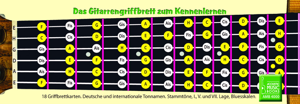 das-gitarrengriffbrett-zum-kennenlernen-gtr-_ringb_0001.JPG