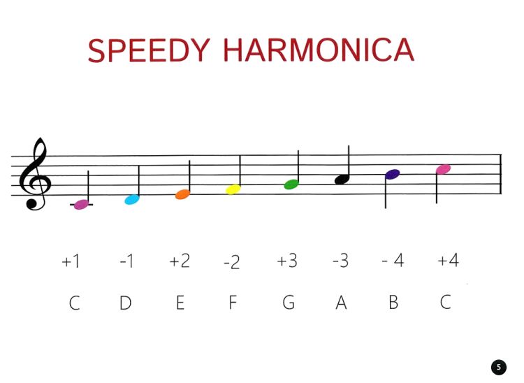 speedy-mundharmonika-songbook-mhar-_notendownloadc_0002.jpg