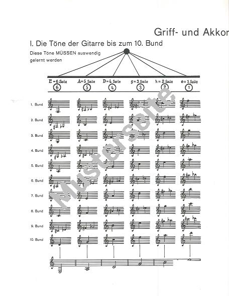 grifftabelle-gitarre-gtr-_0006.JPG