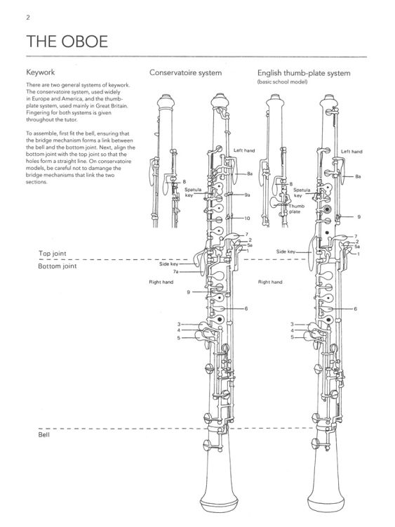 peter-wastall-learn-as-you-play-oboe-ob-_notendown_0002.jpg