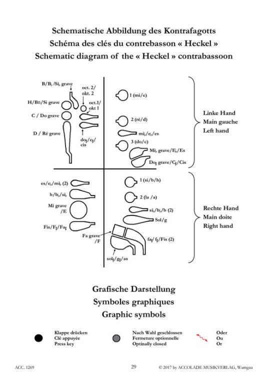 vollstaendige-grifftabelle-fagott-und-kontrafagott_0009.jpg