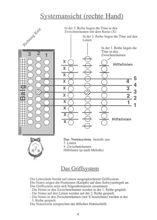 ruedi-wachter-schwyzeroergeli-im-griff-schworg-_0005.jpg