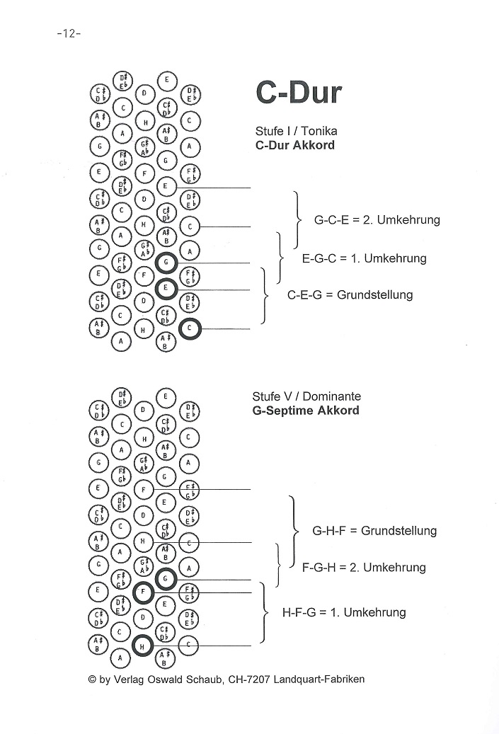 alle-begleitakkorde-fuer-die-laendlermusik-akk-_0006.JPG